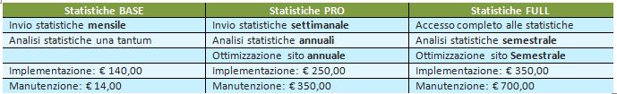 Pacchetti-implementazionestatistiche